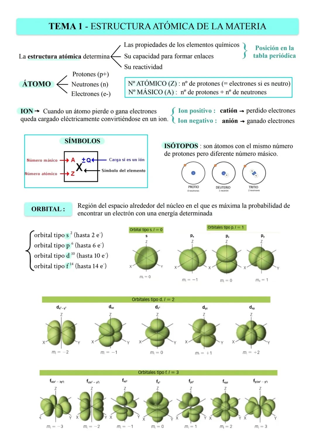 Configuración Electrónica y Números Cuánticos