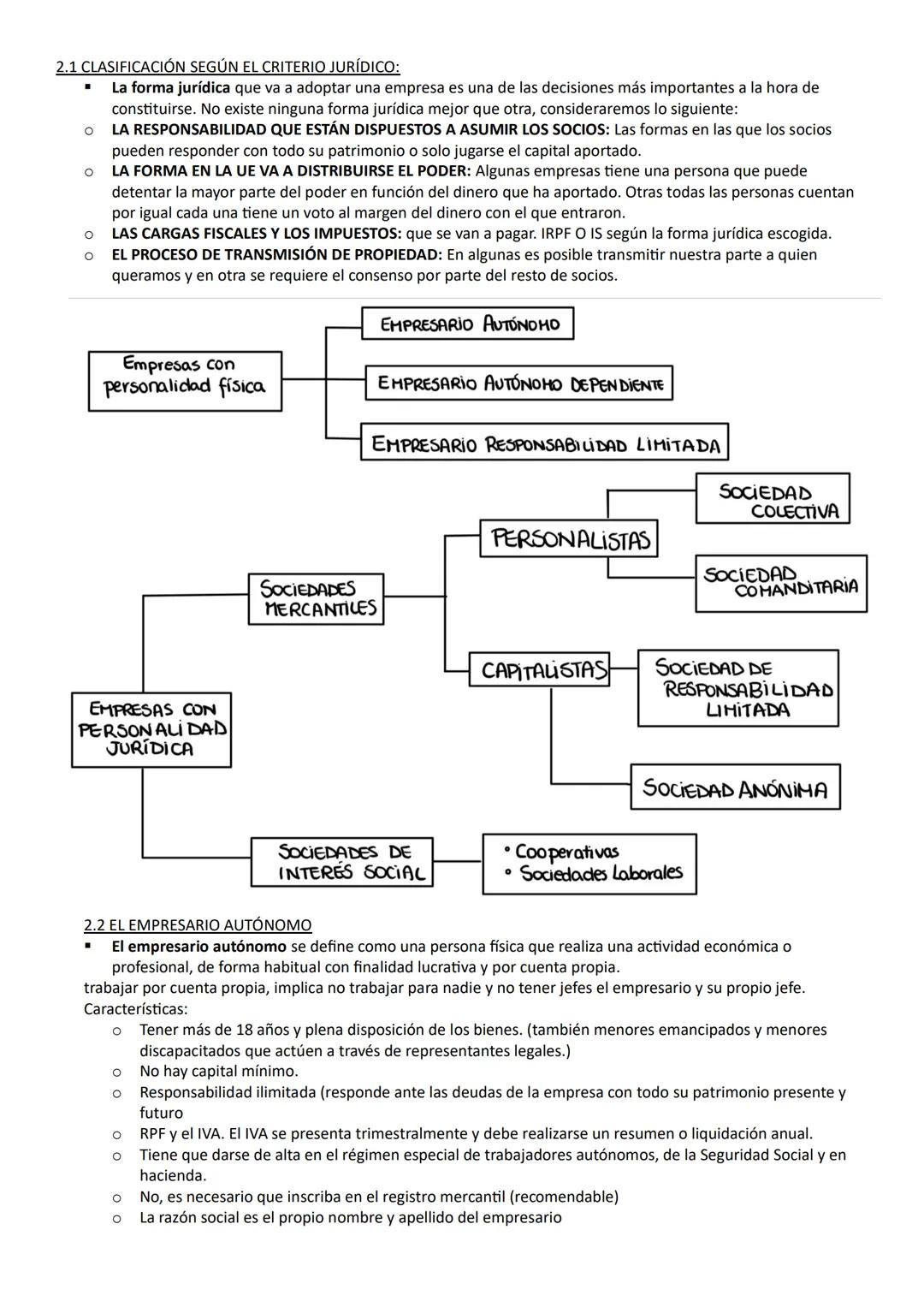 1.EMPRESA: CONCEPTO, FUNCIONES Y OBJETIVOS
1.1 CONCEPTO Y FUNCIONES:
La empresa Se define como un agente económico cuya función principal es