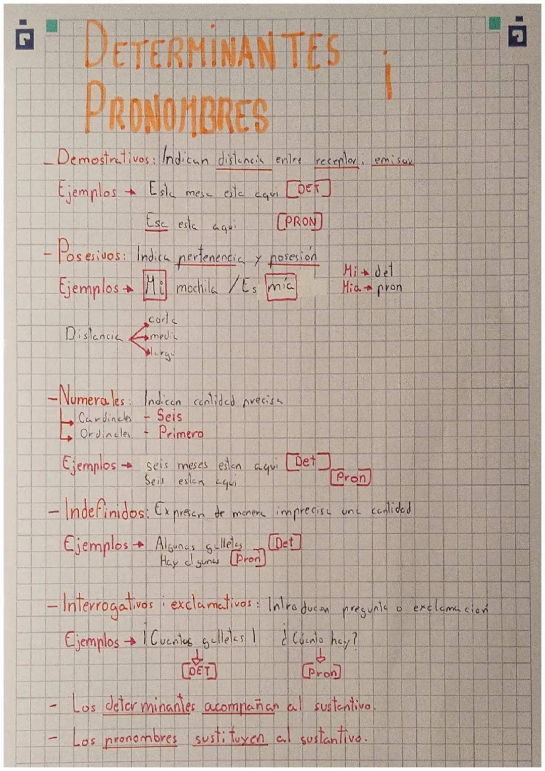 DETERMINAN TES
PRONOMBRES
Demostrativos: Indican distancia entre receptor: emisor
Ejemplos Esta mese esta aqui [DET]
4
Esa esta aqui
PRON
Po