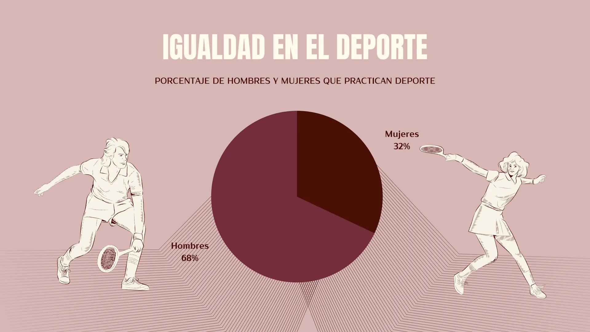 LA HISTORIA
DEL
DEPORTE 01
INTRODUCCIÓN
04
FUTBOL
07
IGUALDAD
ÍNDICE
02
ORIGEN
05.
NATACIÓN
03
LUCHA LIBRE
06
CICLISMO
08
DEPORTES INTRODUCC
