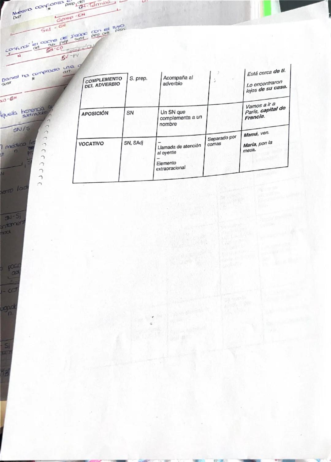 # Unidad 3 - La oración simple

1. FUNCIONES SINTÁCTICAS

| FUNCIÓN | SINTAGMA | RASGOS | PRUEBA | EJEMPLO |
|---|---|---|---|---|
| SUJETO 