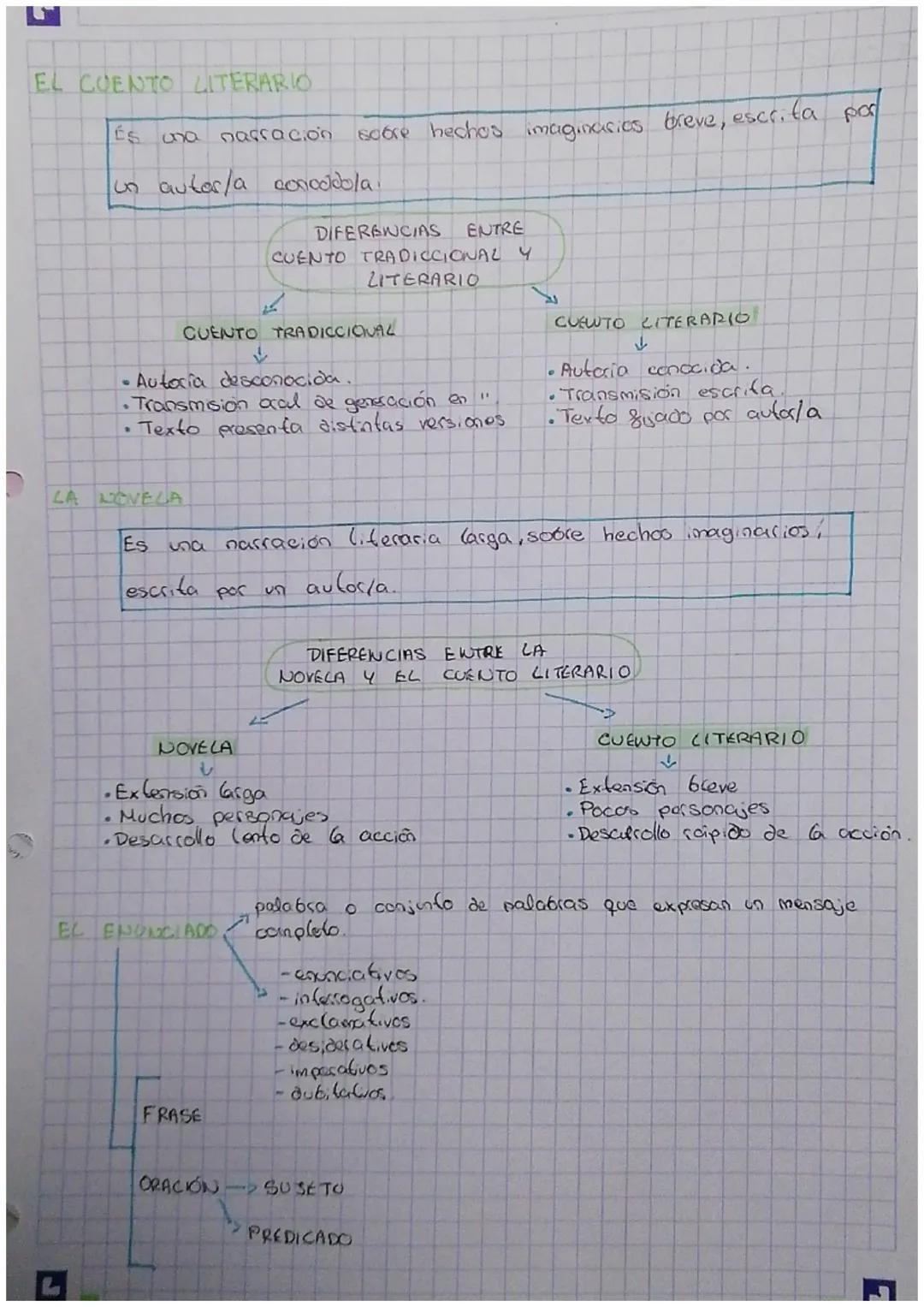 e
e
TEMA 7 Y 8
teoria
¿QUÉ SON LOS RECURSOS LITERARIOS?
g
Son procedimientos lenguisticos que se utilizan en los textos
para embellecer lo
h