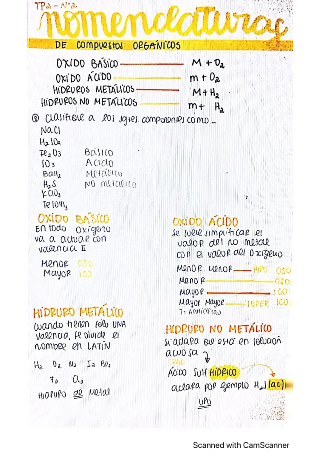 nomenclaturaç
DE compuestos ORGANICOS
OXIDO BASICO.
OXIDO ACIDO.
HIDRUROS METALICOS.
HIDRUROS NO METÁLICOS
@clasifique a los sytes. componen