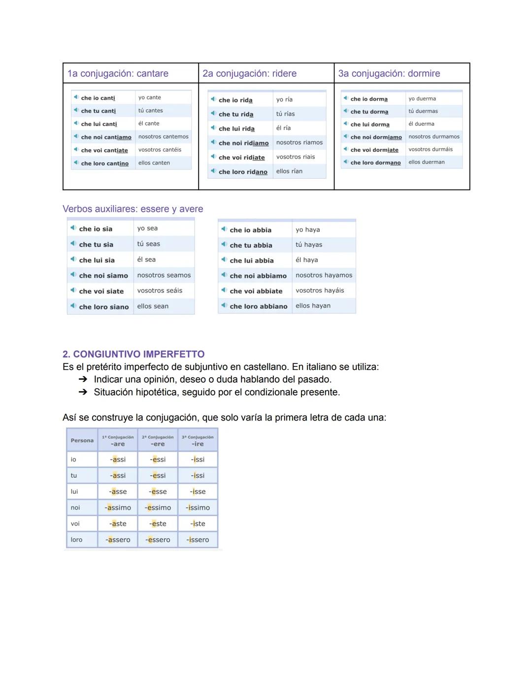 ITALIANO II
CONGIUNTIVO - EL SUBJUNTIVO
Se utiliza en las frases subordinadas.
I tempi del congiuntivo sono quattro: presente, imperfetto, p