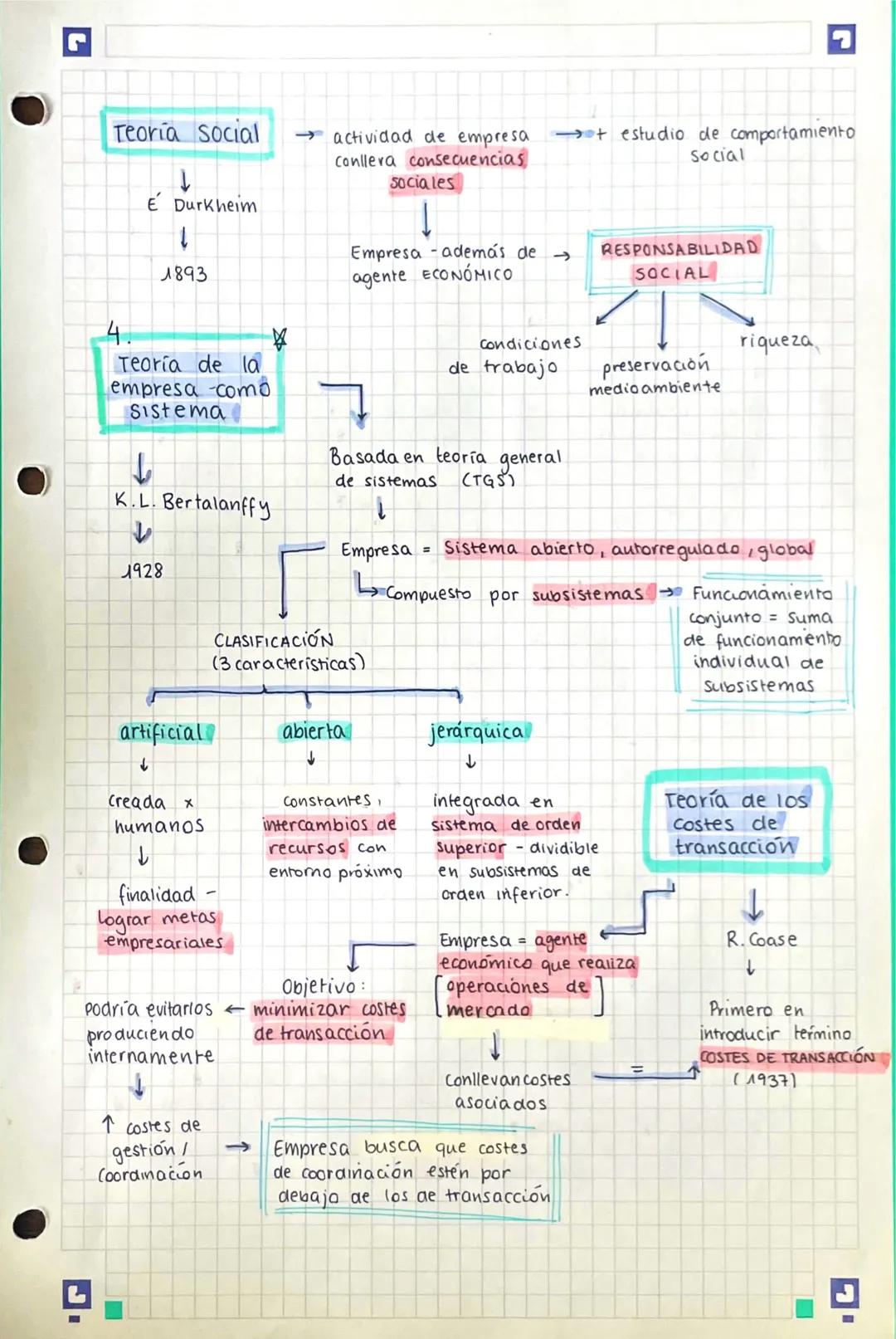 ECONOMIA TEMA 1: La economía y la empresa
1. Los elementos de la empresa
[IMP: Incluir introducción]
Para que una empresa pueda cumplir sus 
