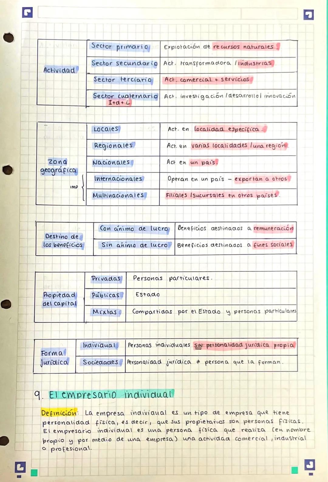 ECONOMIA TEMA 1: La economía y la empresa
1. Los elementos de la empresa
[IMP: Incluir introducción]
Para que una empresa pueda cumplir sus 