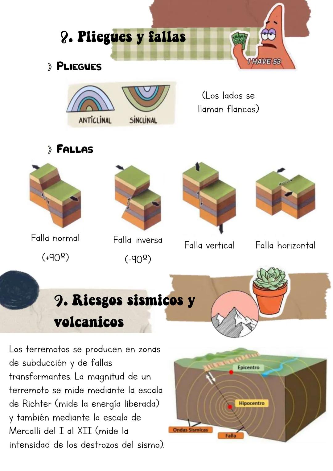 # Biologia
Lucia Esteban

INDICE

1. Primeras etapas del planeta tierra
2. Métodos sísmicos
3. Estructura interna de la tierra
4. La deriva 