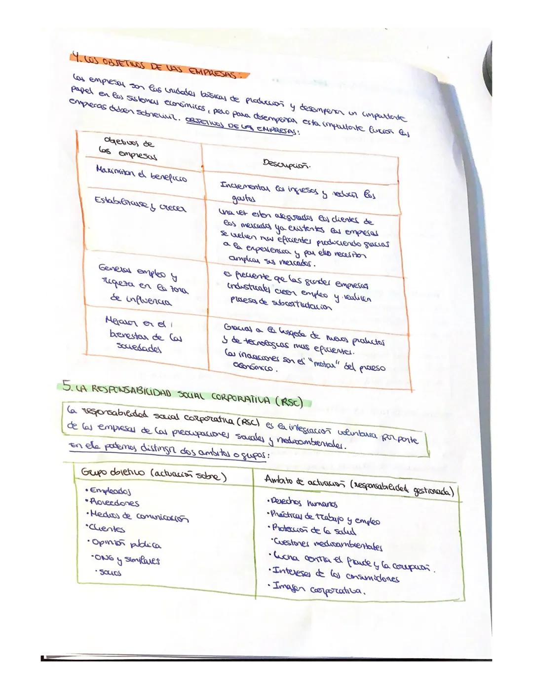 ECONOMÍA TEMA 3 LA PRODUCCION
INDICE DEL TEMA
•La función de producción
•¿Como producir ?
•Costes ingresos & beneficios
•Los dojetivos de la