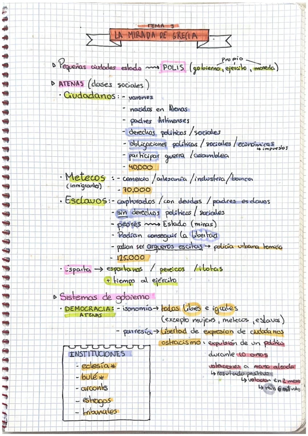 FF F F Th
>
TEMA 3
LA MIRADA DE GRECIA
3
Propio
D
A Pequeñas ciudades estado mo POLIS (gobierno, ejercito, moneda)
▸ ATENAS (clases sociales