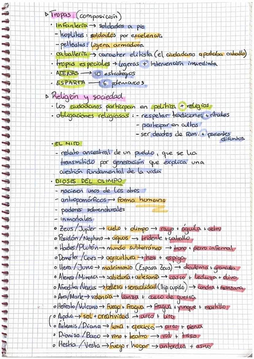 FF F F Th
>
TEMA 3
LA MIRADA DE GRECIA
3
Propio
D
A Pequeñas ciudades estado mo POLIS (gobierno, ejercito, moneda)
▸ ATENAS (clases sociales