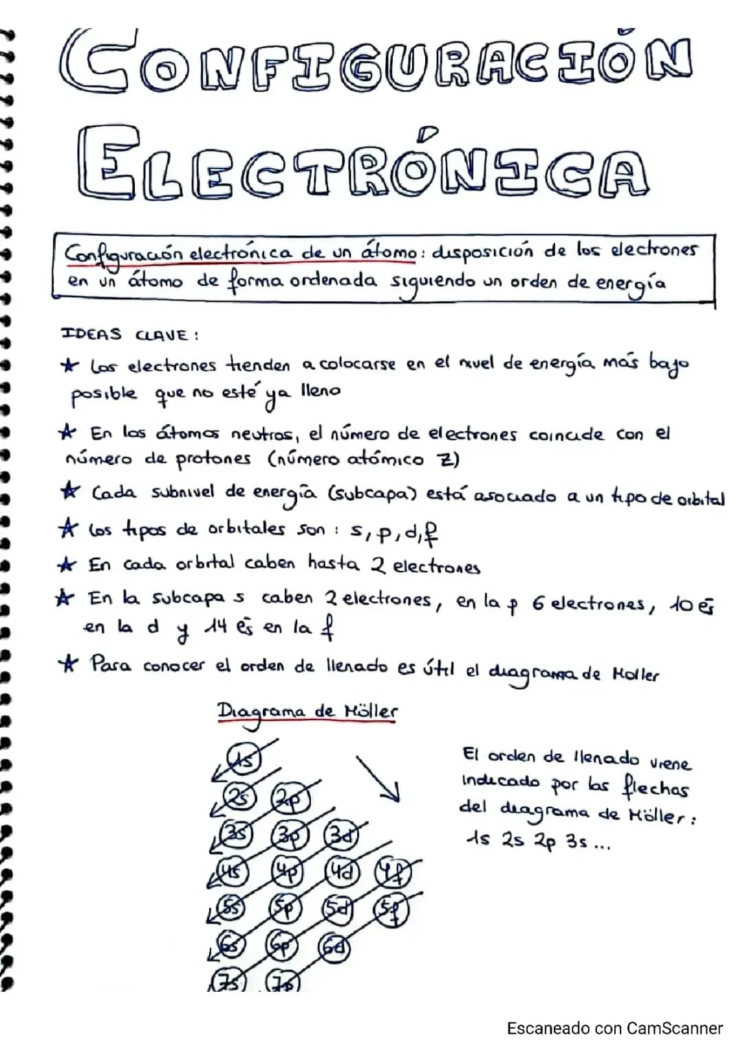 Configuración Electrónica 
