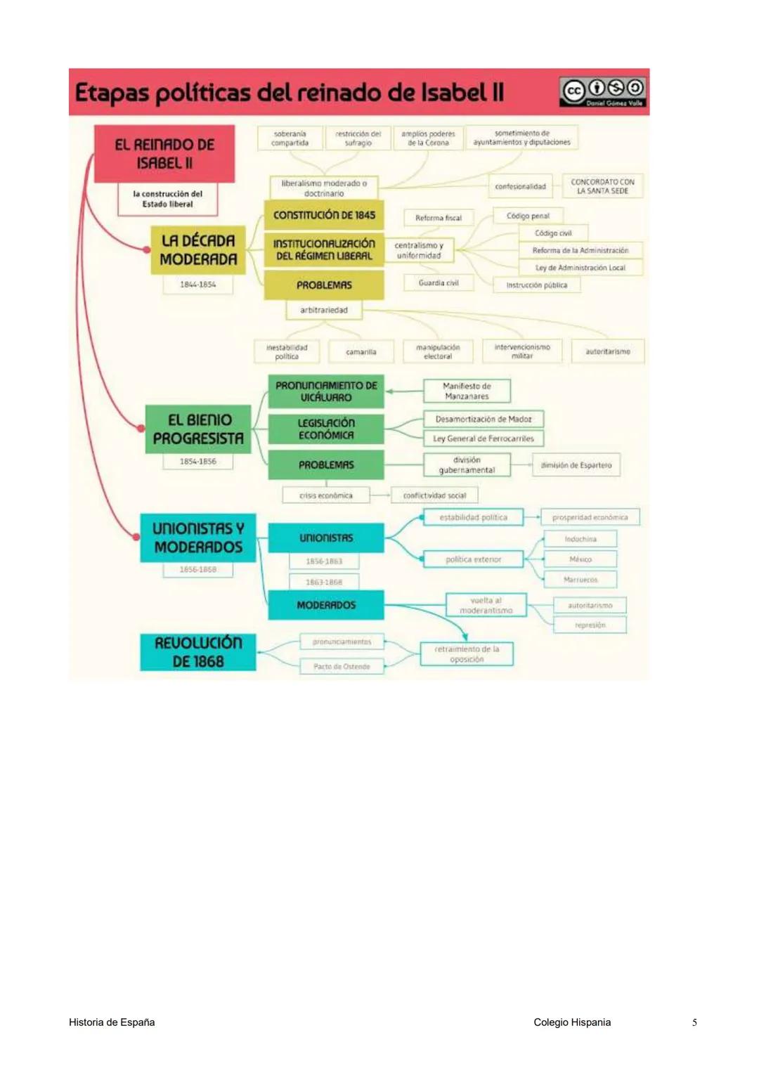 9. REVOLUCIÓN LIBERAL EN EL REINADO DE ISABEL II. CARLISMO Y GUERRA CIVIL.
CONSTRUCCIÓN Y EVOLUCIÓN DEL ESTADO LIBERAL.
Introducción
Durante