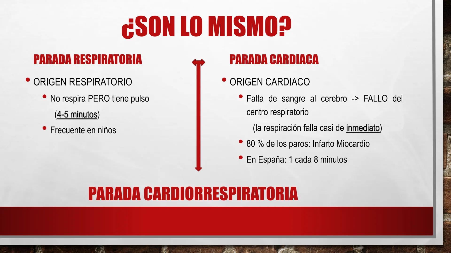 LOS PRIMEROS AUXILIOS
EDUCACIÓN FÍSICA
ANDREA MARTÍN ÍNDICE
• DEFINICIÓN DE PRIMEROS AUXILIOS Y SIGLAS P.A.S.
DEFINICIÓN DE PARADA RESPIRATO