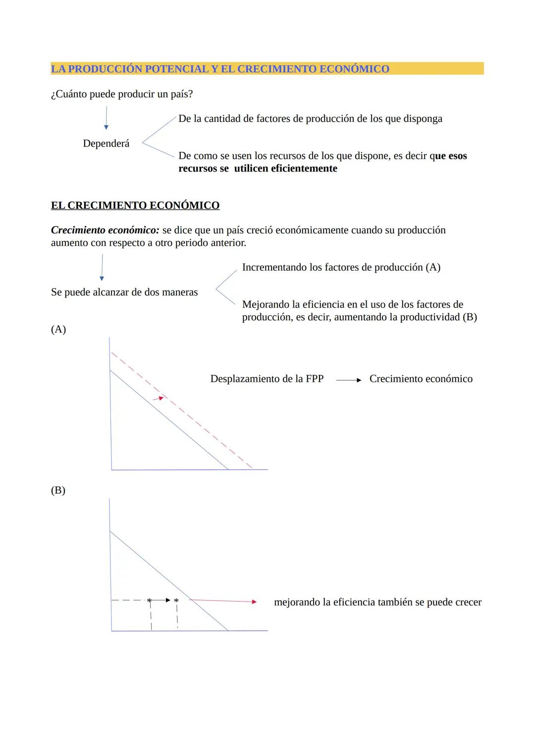 TEMA 2: LA PRODUCCIÓN Y EL CRECIMIENTO ECONÓMICO
FACTORES PRODUCTIVOS Y EL PROCESO DE PRODUCCIÓN
Las empresas para poder producir
FACTOR TIE