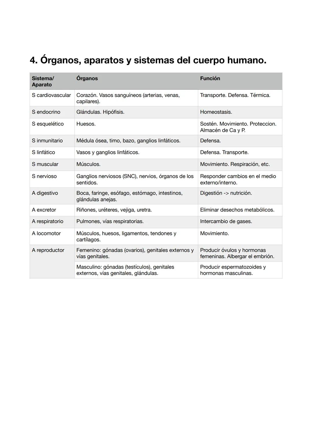 UD 1 Organización
cuerpo humano
1. Los niveles de organización.
1. 1. Los seres vivos.
La definición de la vida es un debate antiguo en Biol