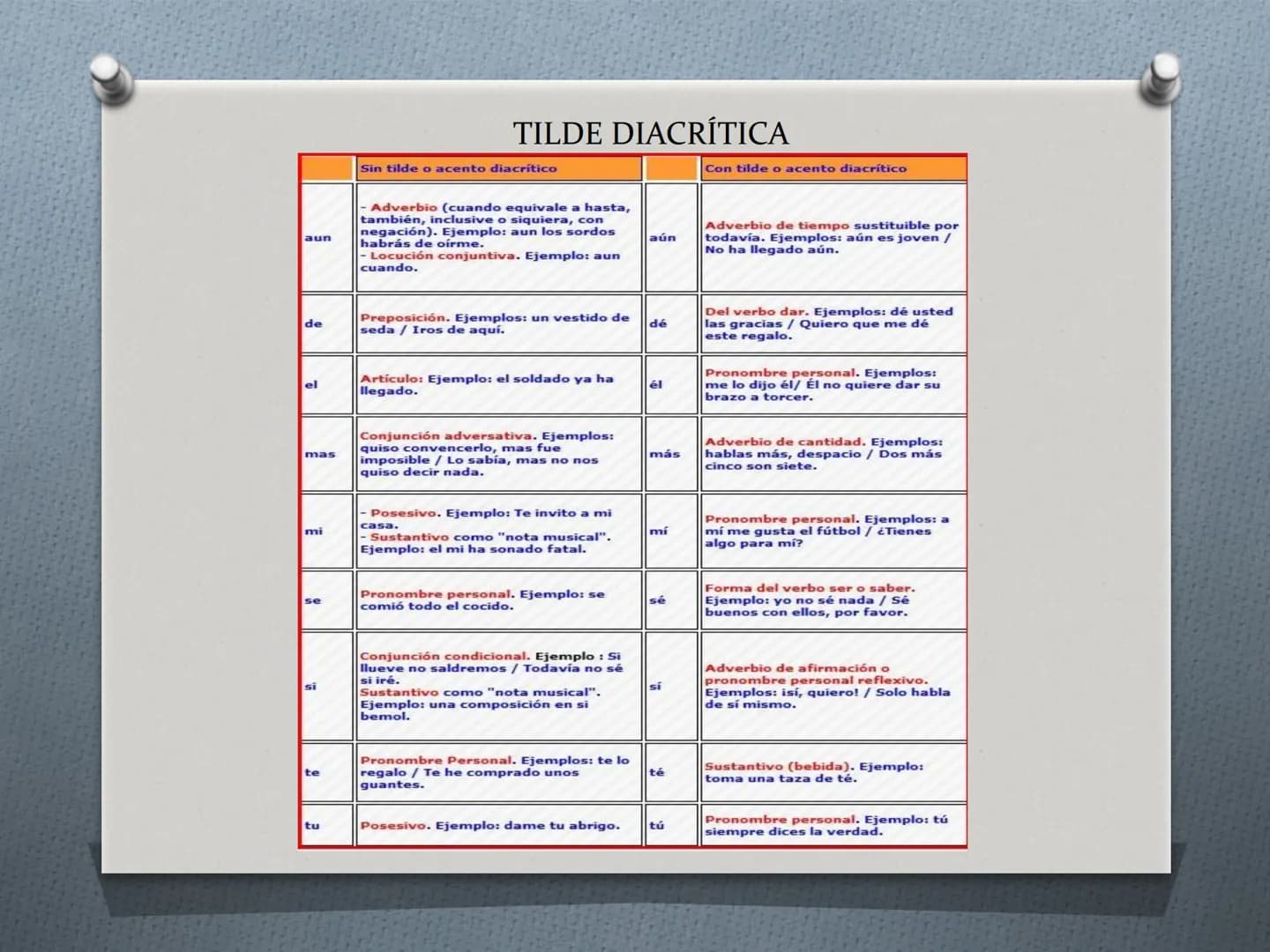ACENTUACIÓN
LENGUA CASTELLANA CLASIFICACIÓN DE PALABRAS
Según la sílaba tónica, las palabras se clasifican en:
✔ Agudas: Aquellas en las que