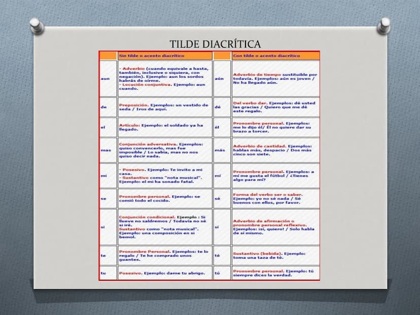 ACENTUACIÓN
LENGUA CASTELLANA CLASIFICACIÓN DE PALABRAS
Según la sílaba tónica, las palabras se clasifican en:
✔ Agudas: Aquellas en las que