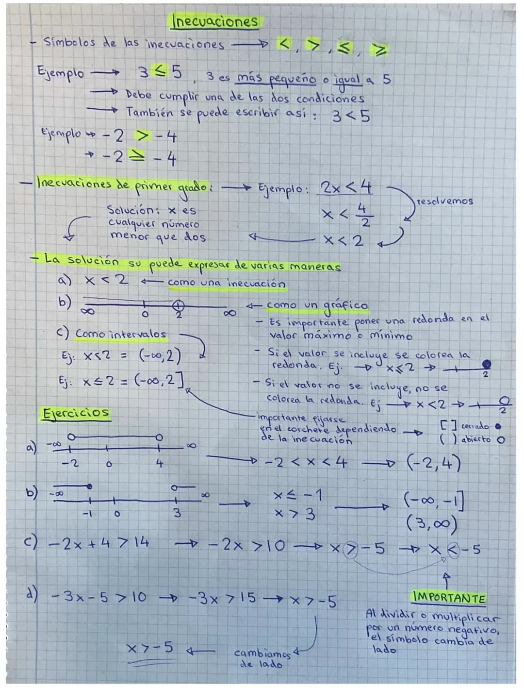 Inecuaciones de primer grado