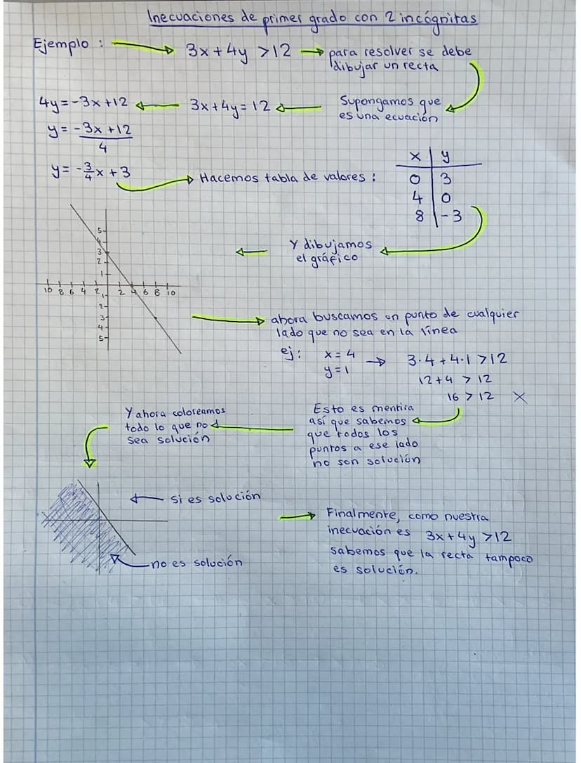 ļ
Simbolos de las inecuaciones
Ejemplo
Ejemplo
b)
> <, >,<, >
3≤5 3 es más pequeño o igual a 5
→ Debe cumplir una de las dos condiciones
pue
