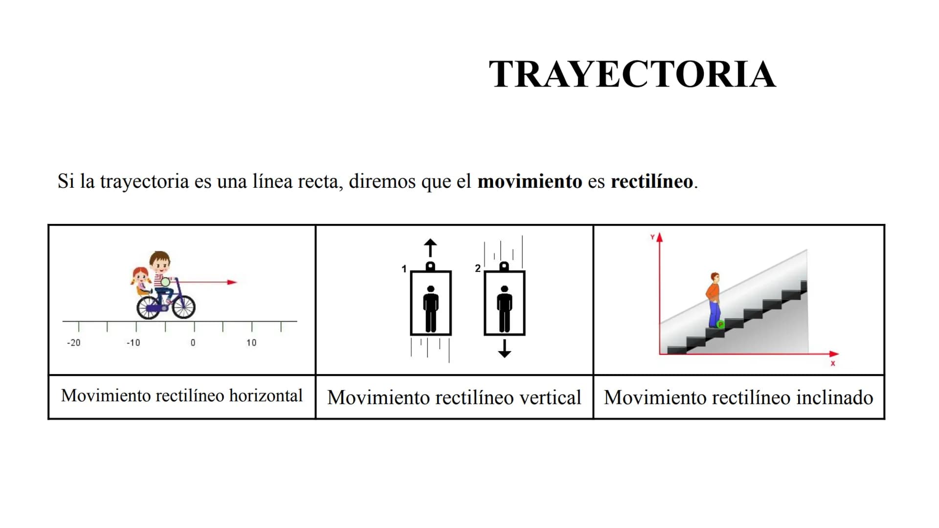 
<p>Un cuerpo experimenta movimiento cuando cambia su posición a medida que transcurre el tiempo. Al cuerpo que experimenta movimiento lo ll