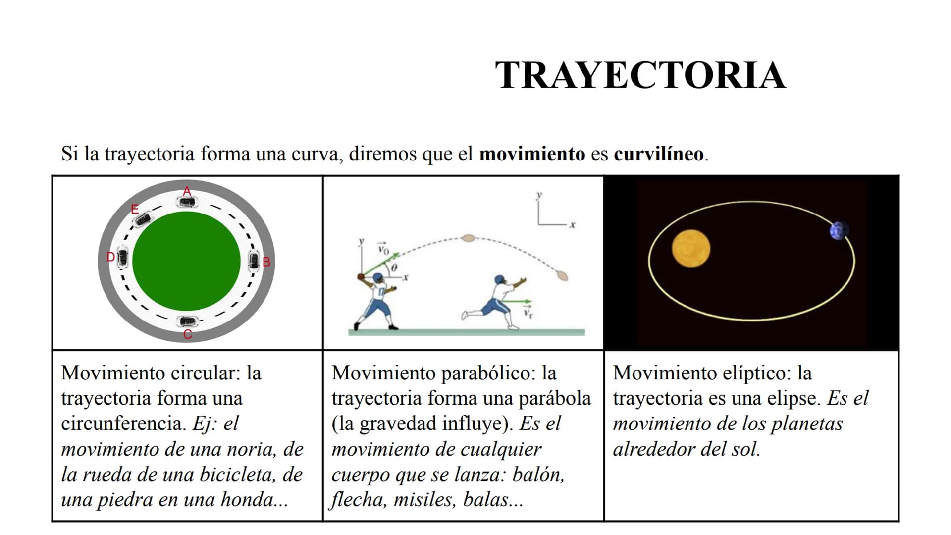 
<p>Un cuerpo experimenta movimiento cuando cambia su posición a medida que transcurre el tiempo. Al cuerpo que experimenta movimiento lo ll