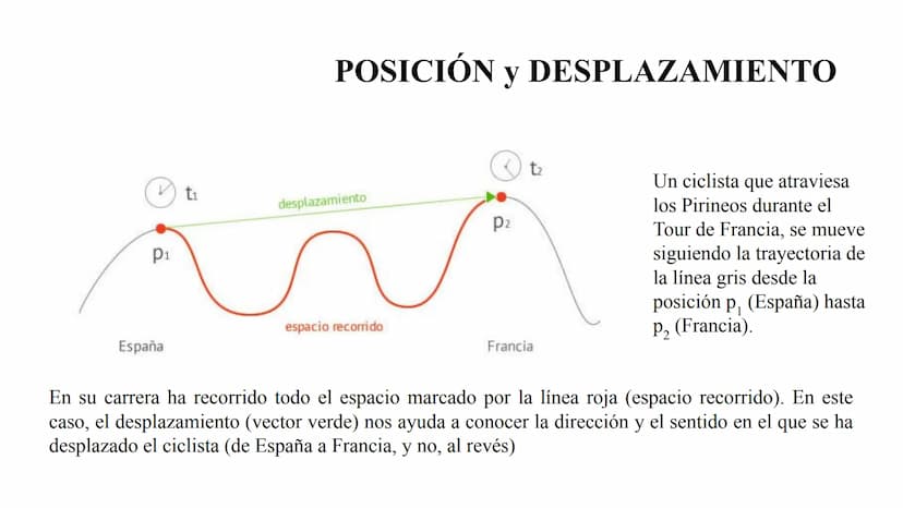 
<p>Un cuerpo experimenta movimiento cuando cambia su posición a medida que transcurre el tiempo. Al cuerpo que experimenta movimiento lo ll