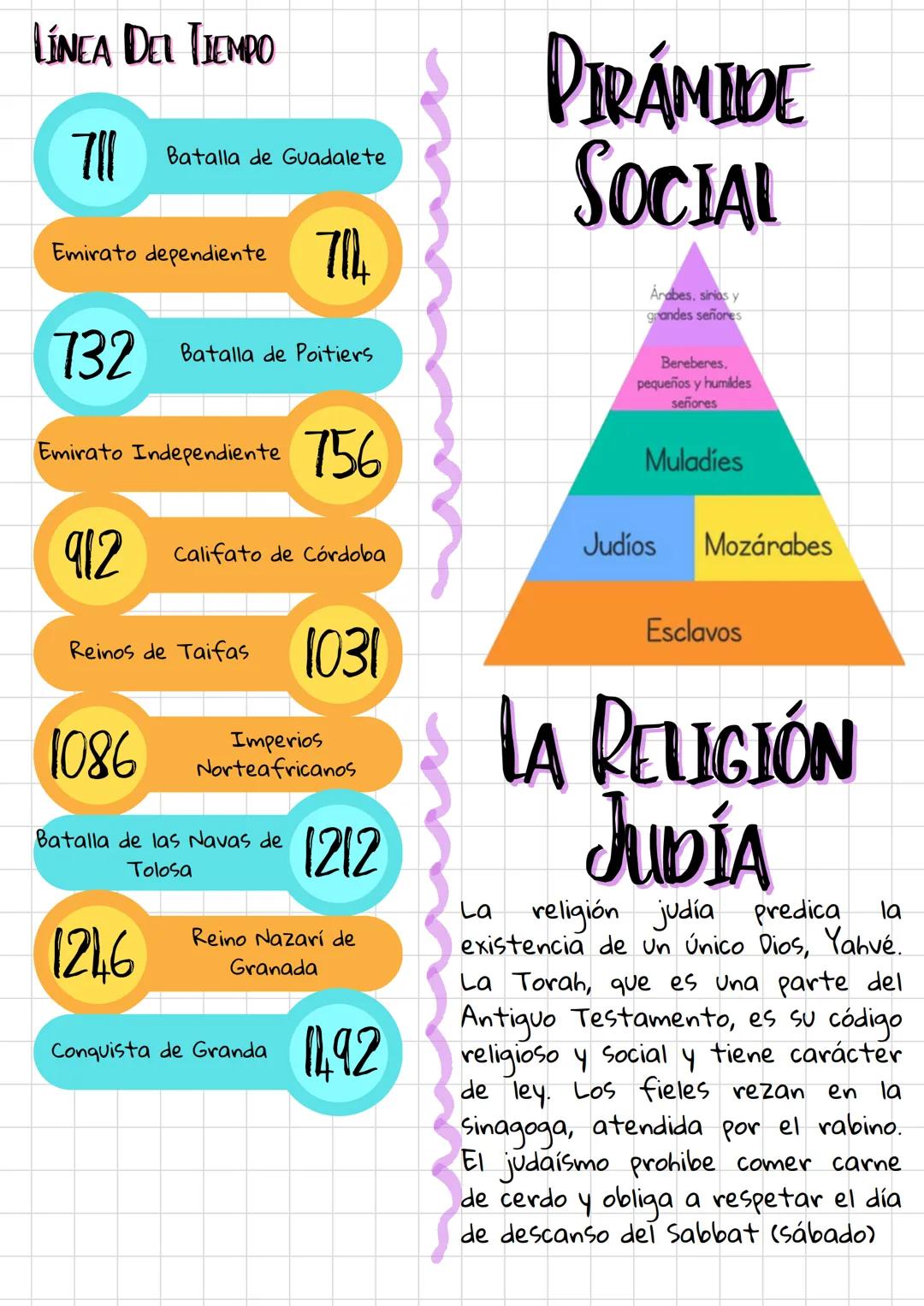 # AL-ÁNDALUS Y
LOS REINOS CRISTIANOS HISPÁNICOS # LA CONQUISTA MUSULMANA
La conquista musulmana de la península Ibérica comenzó en el año
71
