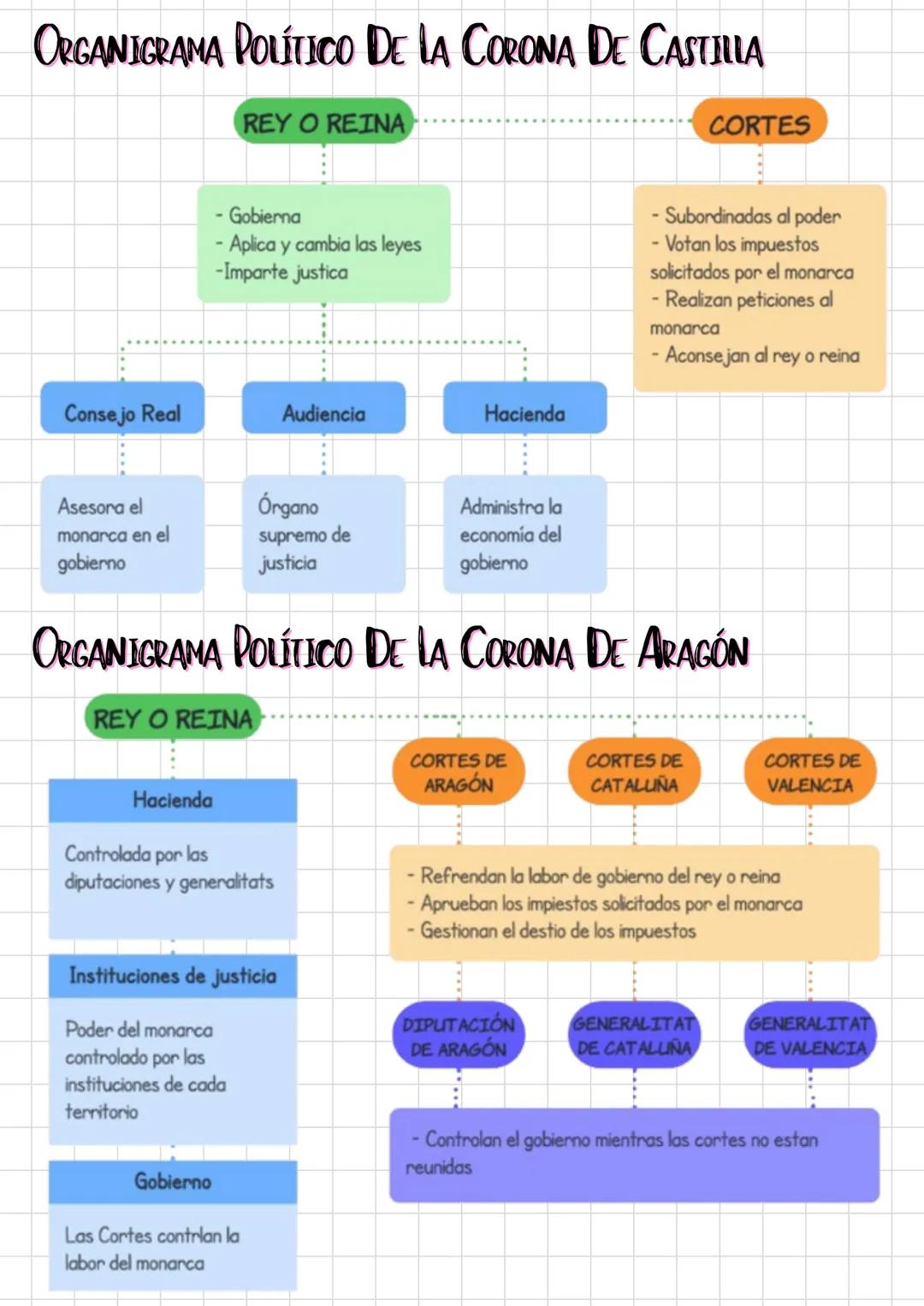 # AL-ÁNDALUS Y
LOS REINOS CRISTIANOS HISPÁNICOS # LA CONQUISTA MUSULMANA
La conquista musulmana de la península Ibérica comenzó en el año
71