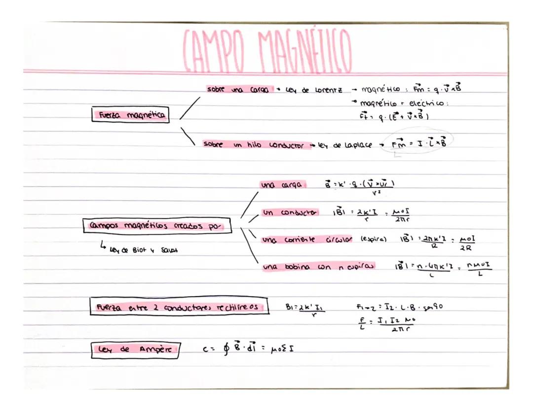 Fórmulas campo magnetico 2 bach