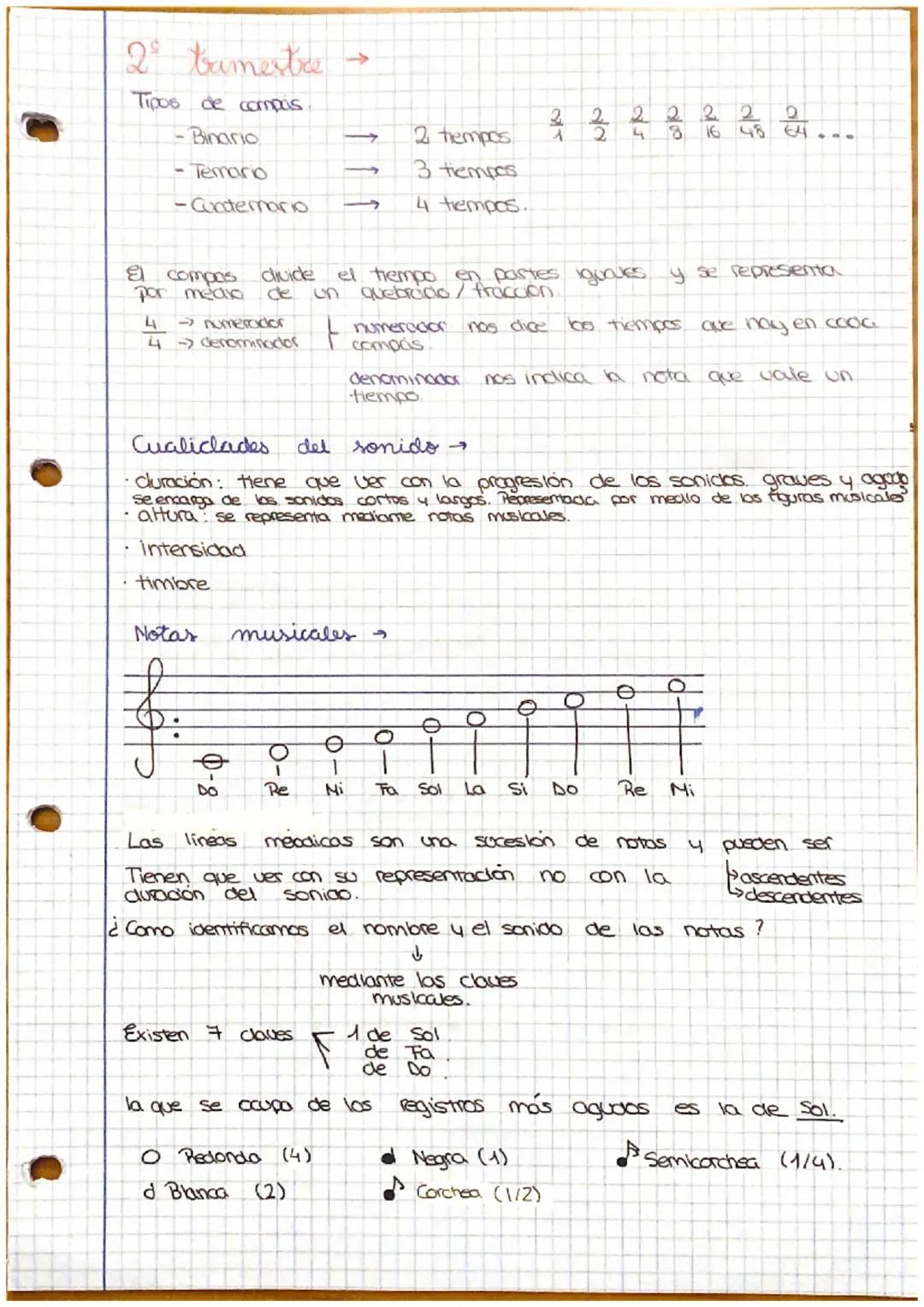 2° tumestre →
Tipos de compas
-Binario
- Temario
-Cuaternario
.
-> numerador
4
4 -> denominacior
.
El compais divide el tiempo en partes igu