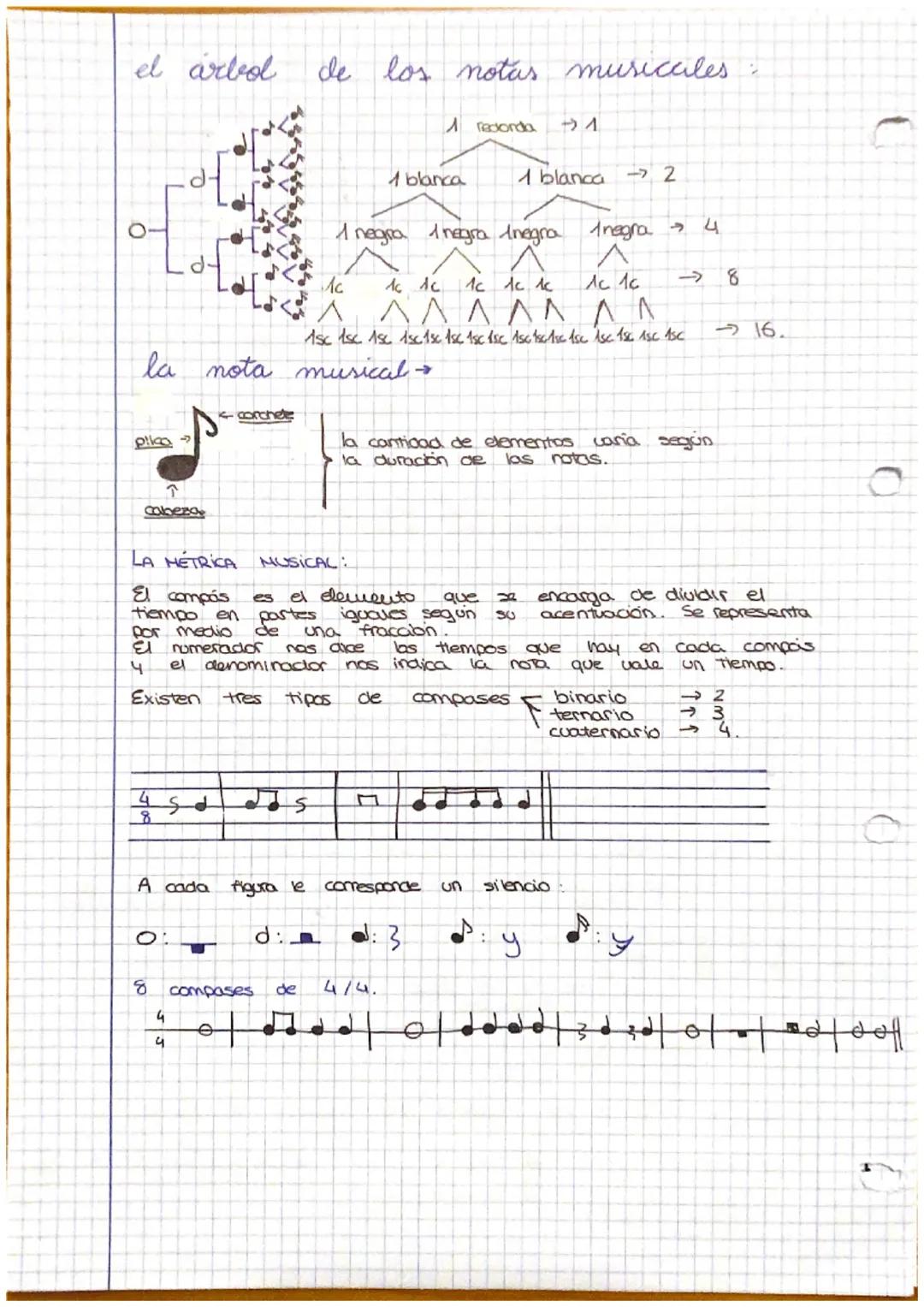 2° tumestre →
Tipos de compas
-Binario
- Temario
-Cuaternario
.
-> numerador
4
4 -> denominacior
.
El compais divide el tiempo en partes igu