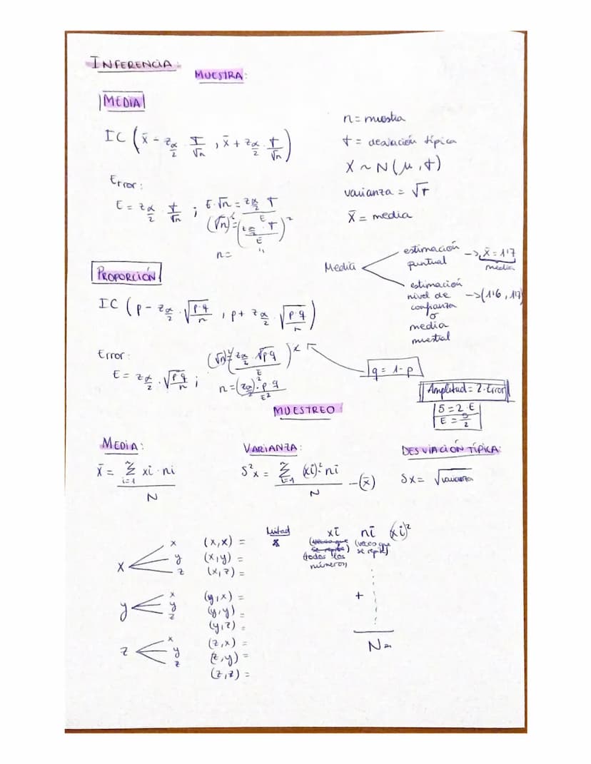 OR MULAS
PROGRAMACIÓN LINEAL
Al menos
Gustos mínimos
(Mayor)
4
(Menor)
PROBABILIDAD:
-x,y
Proporciona
- No sea superior
-Disponen
-№osa
Regl