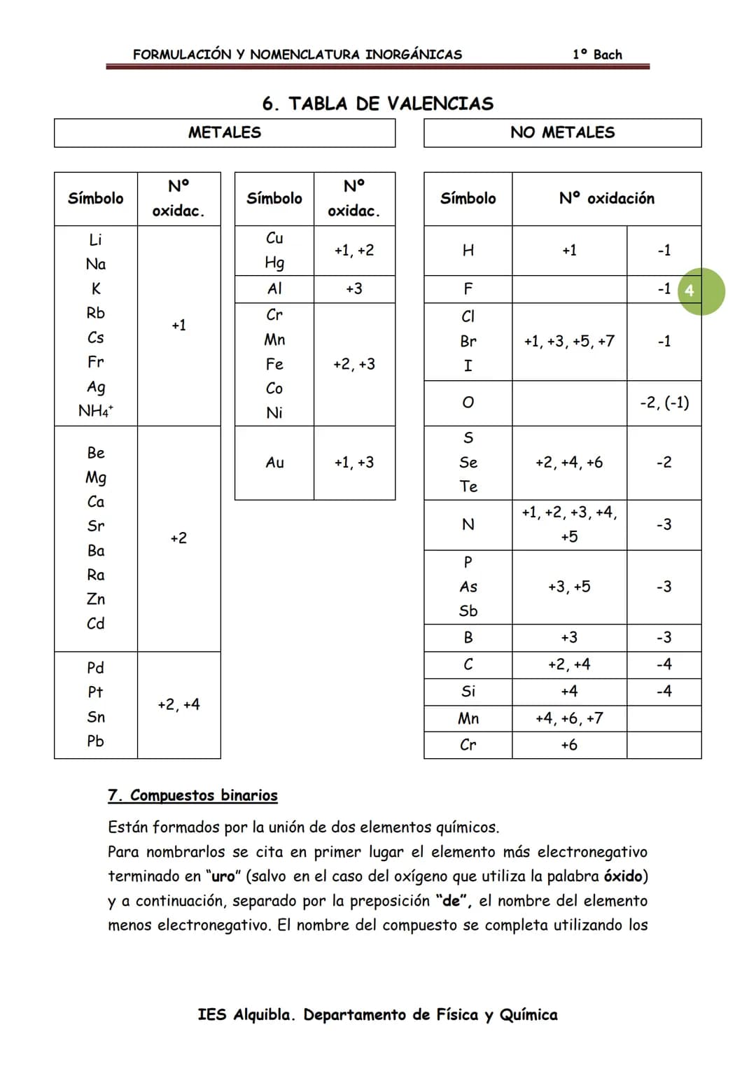 FORMULACIÓN Y NOMENCLATURA INORGÁNICAS
FORMULACIÓN Y NOMENCLATURA
Las reglas para escribir los nombres de las sustancias químicas
(nomenclat
