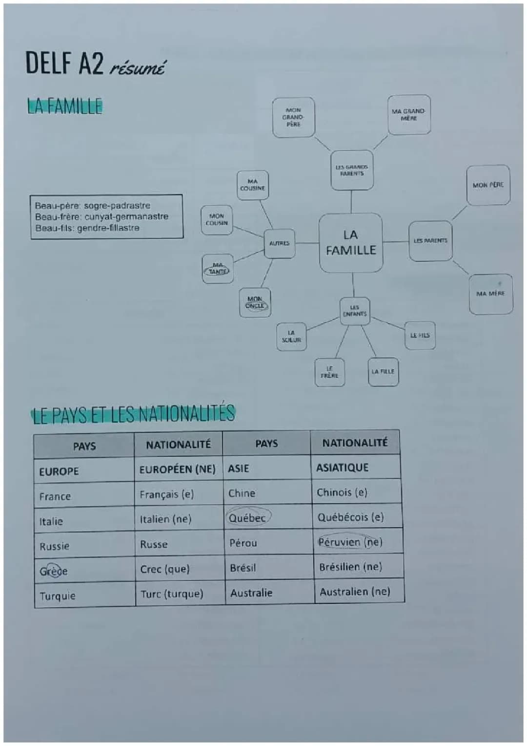 Exemples DELF A2 : Vocabulaire, Grammaire et Compréhension Écrite