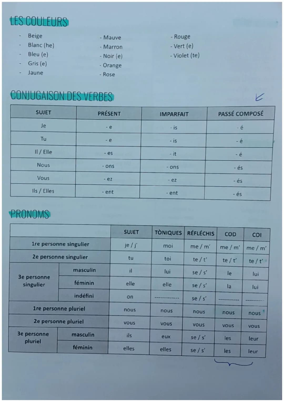 
<h2 id="vocabulairedelafamilleenfranais">Vocabulaire de la famille en français</h2>
<p><em>Les membres de la famille</em></p>
<p>Beau-père: