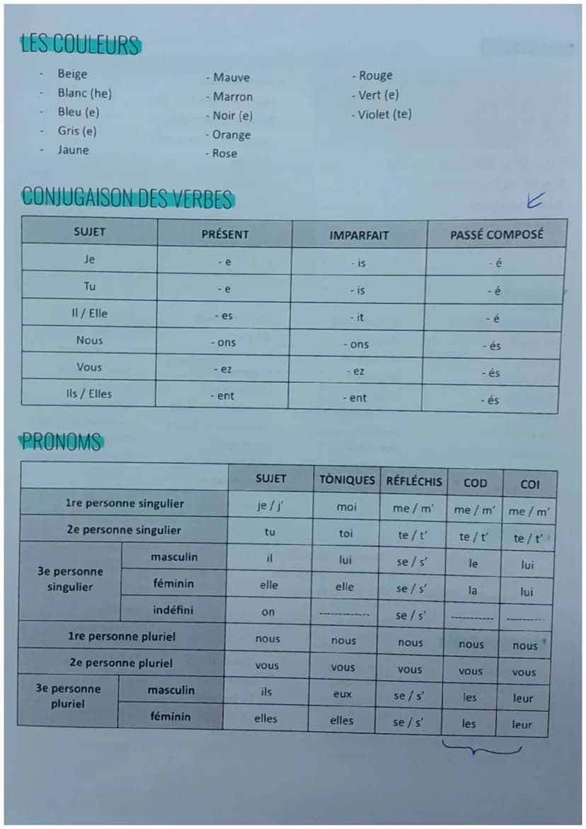 
<h2 id="vocabulairedelafamilleenfranais">Vocabulaire de la famille en français</h2>
<p><em>Les membres de la famille</em></p>
<p>Beau-père: