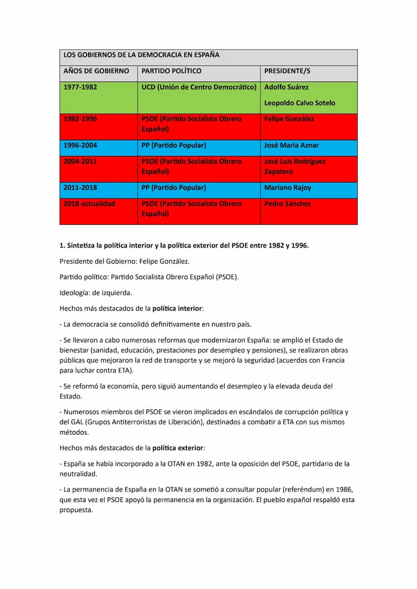 TEMA 12. ESPAÑA: DE LA DICTADURA A LA DEMOCRACIA
ETAPAS DEL FRANQUISMO:
1) Los primeros años del franquismo (1939-49)
2) Afianzamiento del r