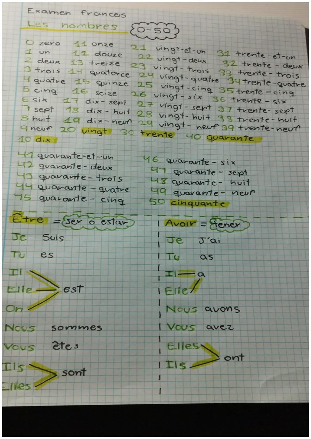 Examen
Les
O zero 11 onze
frances
hombres
vingt-et-un
22 vingt-deux
11 douze
13 treize
31 trente-et-un
32 trente
2 deux
3 trois 14 quatorce 