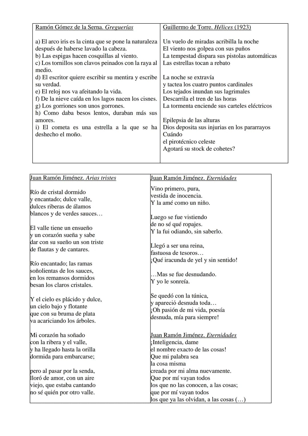 TEMA 3. NOVECENTISMO Y VANGUARDIA
1. INTRODUCCIÓN
Las primeras décadas del siglo XX fueron muy complejas estética y políticamente. El
Modern