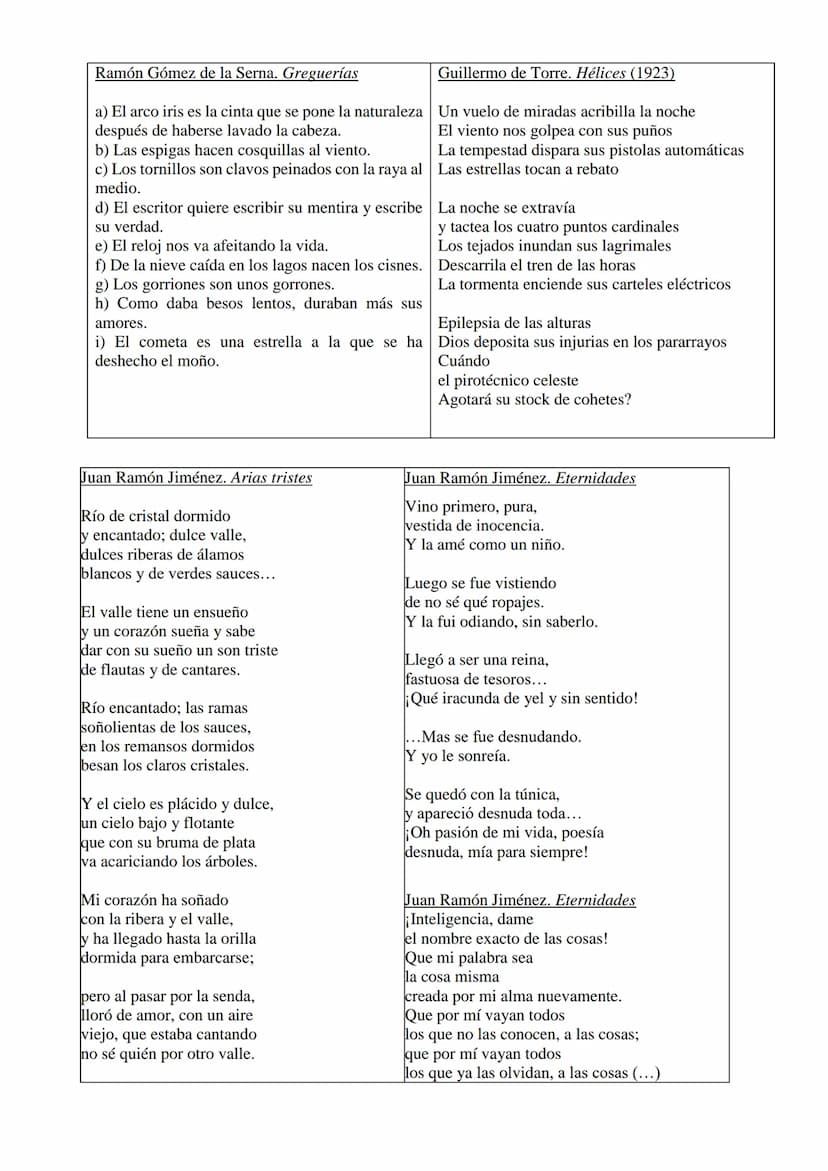 TEMA 3. NOVECENTISMO Y VANGUARDIA
1. INTRODUCCIÓN
Las primeras décadas del siglo XX fueron muy complejas estética y políticamente. El
Modern