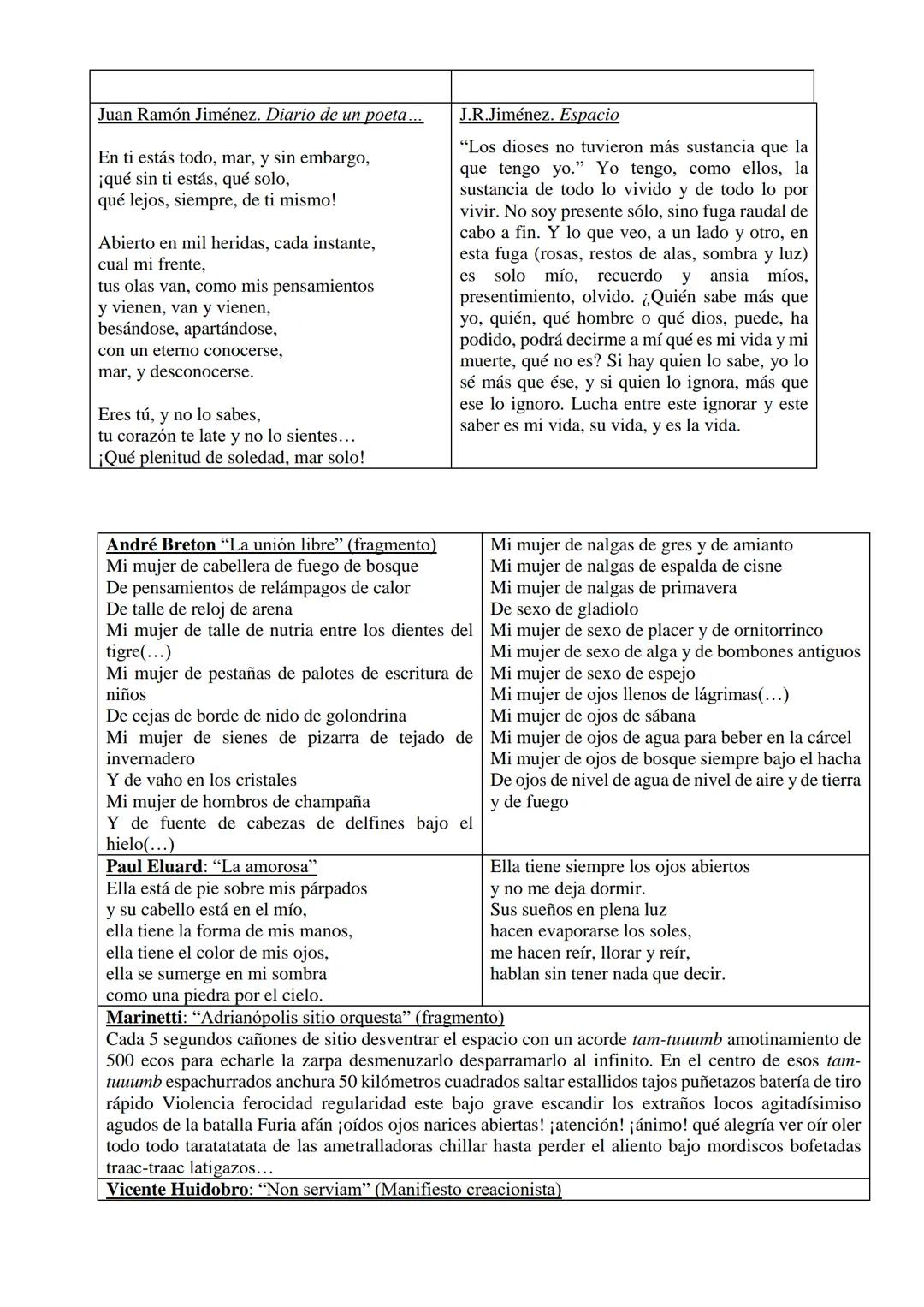 TEMA 3. NOVECENTISMO Y VANGUARDIA
1. INTRODUCCIÓN
Las primeras décadas del siglo XX fueron muy complejas estética y políticamente. El
Modern