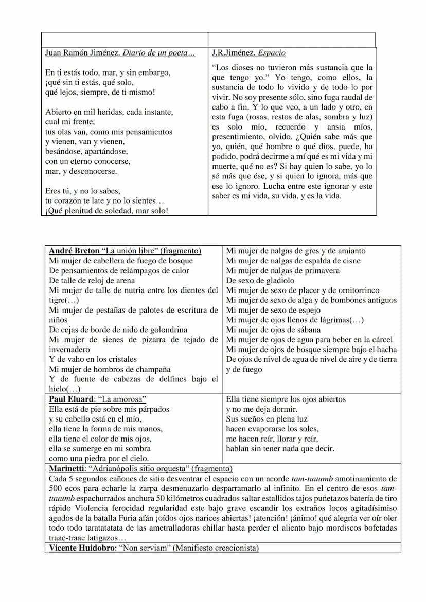 TEMA 3. NOVECENTISMO Y VANGUARDIA
1. INTRODUCCIÓN
Las primeras décadas del siglo XX fueron muy complejas estética y políticamente. El
Modern