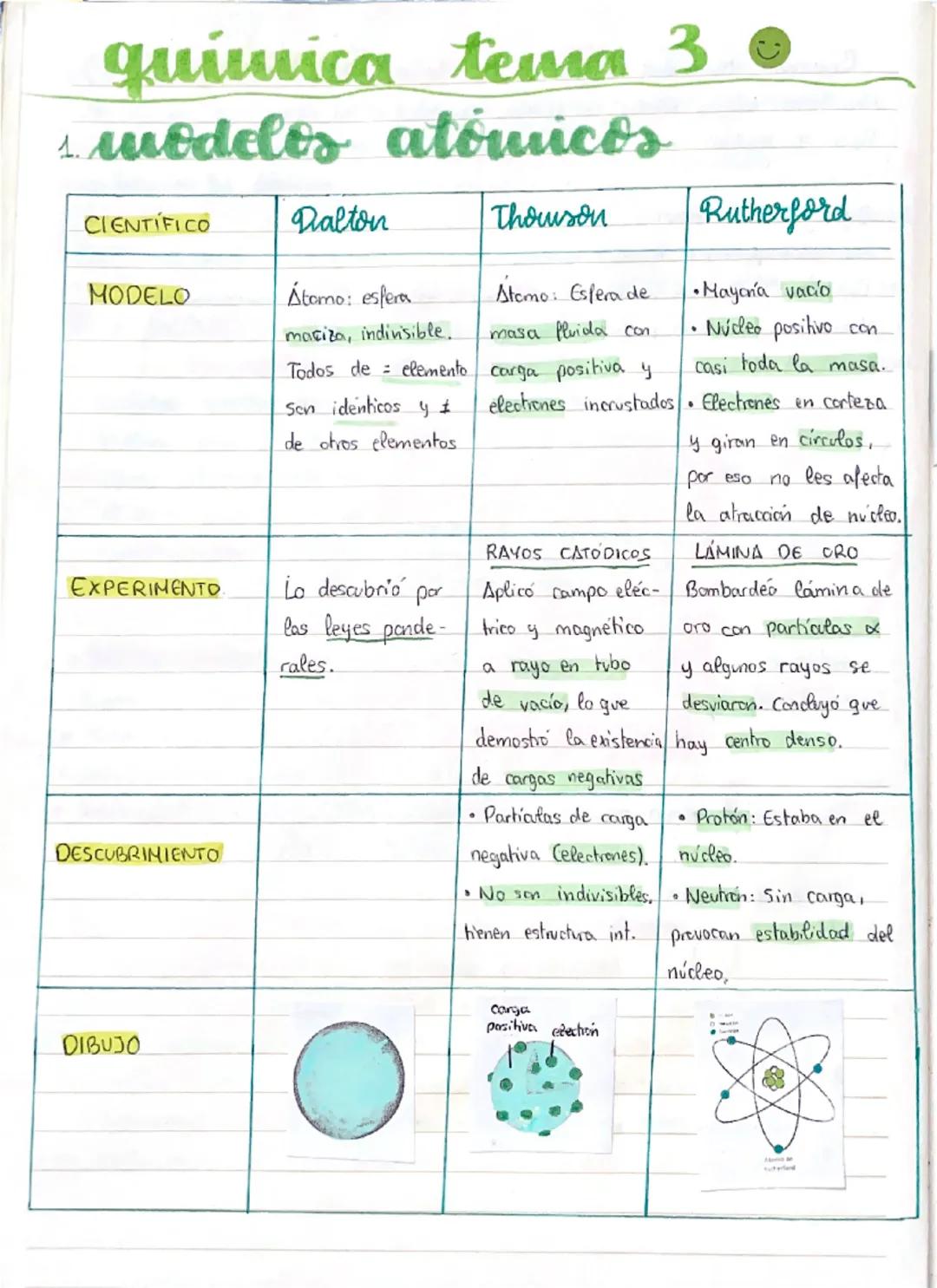 Estructura atómica y tabla periódica