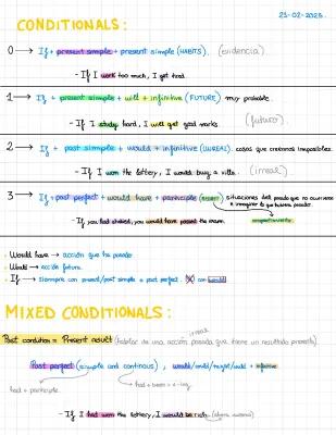 Know Conditionals thumbnail