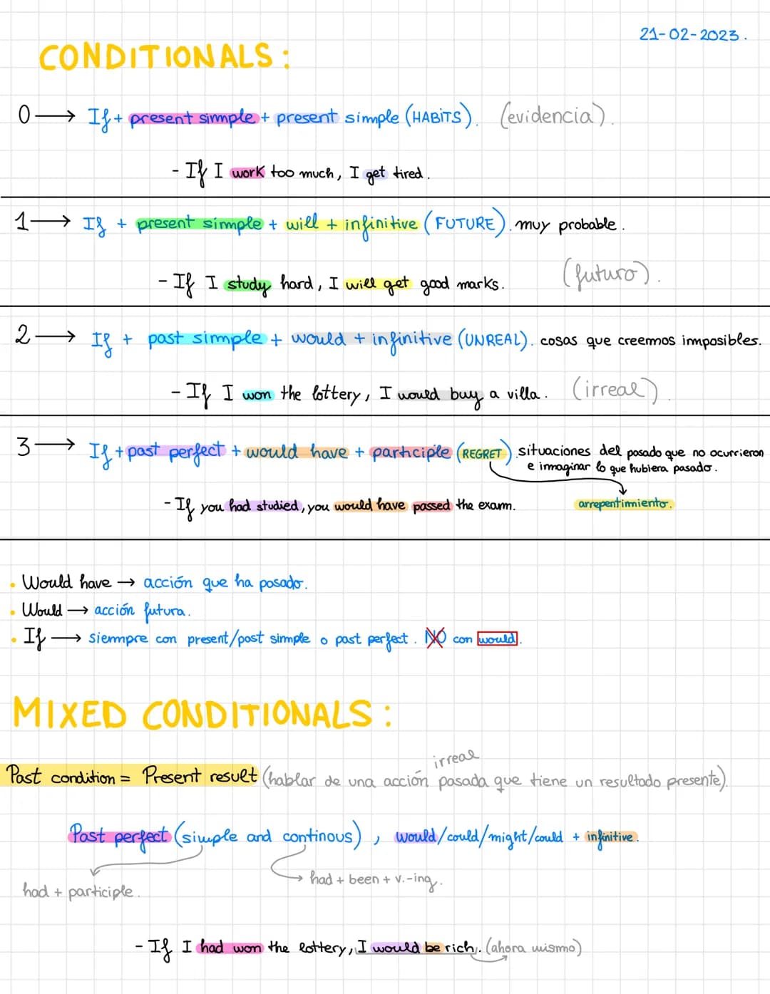 CONDITIONALS:
0 If + present simple + present simple (HABITS) (evidencia).
- If I work too much, I get tired.
1→ If + present simple + will 