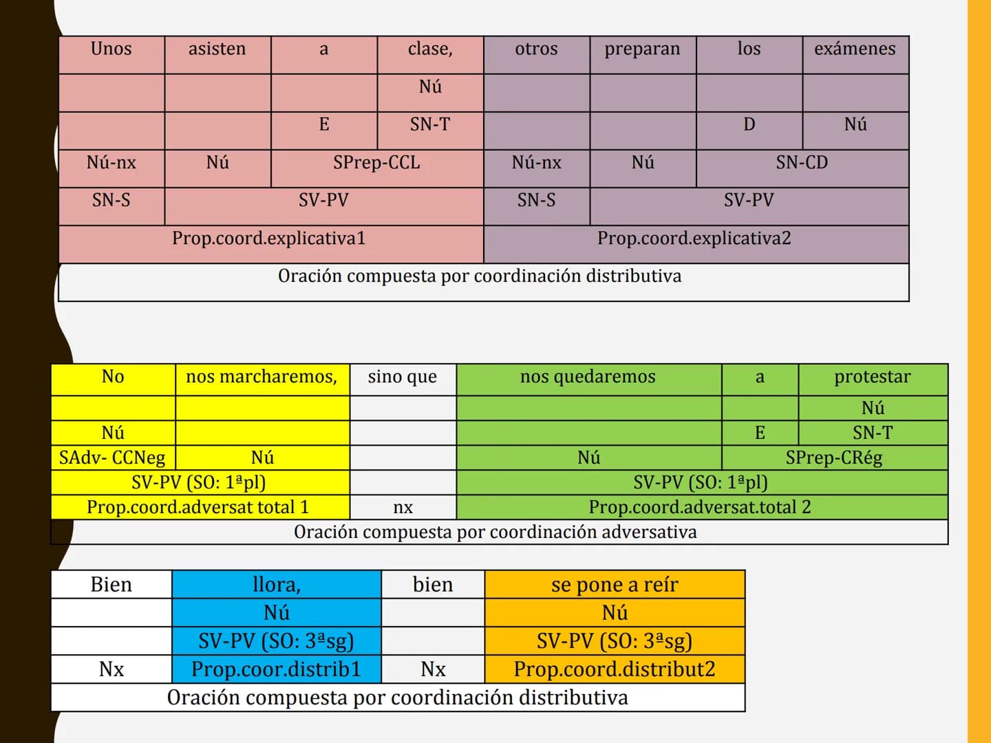 LA
ORACIÓN
COMPUESTA
TEMA
7 ESQUEMA
1. La oración compuesta
- Coordinación, subordinación y yuxtaposición
2. La coordinación
3. La subordina