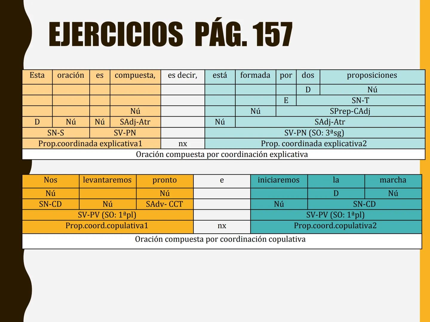 LA
ORACIÓN
COMPUESTA
TEMA
7 ESQUEMA
1. La oración compuesta
- Coordinación, subordinación y yuxtaposición
2. La coordinación
3. La subordina