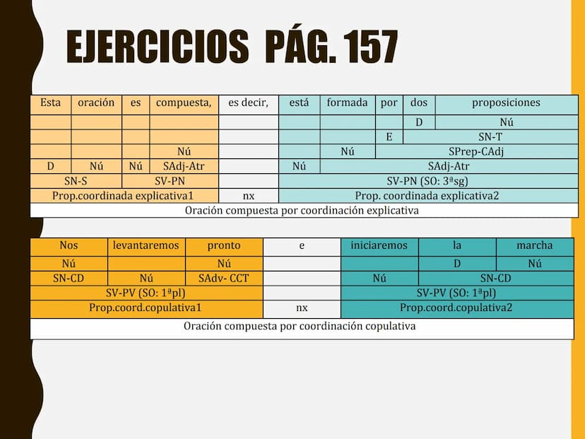 LA
ORACIÓN
COMPUESTA
TEMA
7 ESQUEMA
1. La oración compuesta
- Coordinación, subordinación y yuxtaposición
2. La coordinación
3. La subordina
