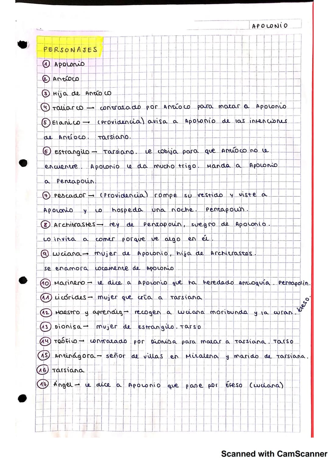 
<h2 id="personajesprincipales">Personajes principales</h2>
<p>En el libro de Apolonio, los personajes principales son Apolonio, Antioco, la