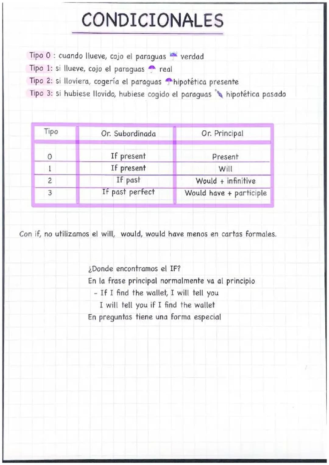 Condicionales, Ojalá, Inversiones, Preguntas para respuesta y Preferiría en inglés 